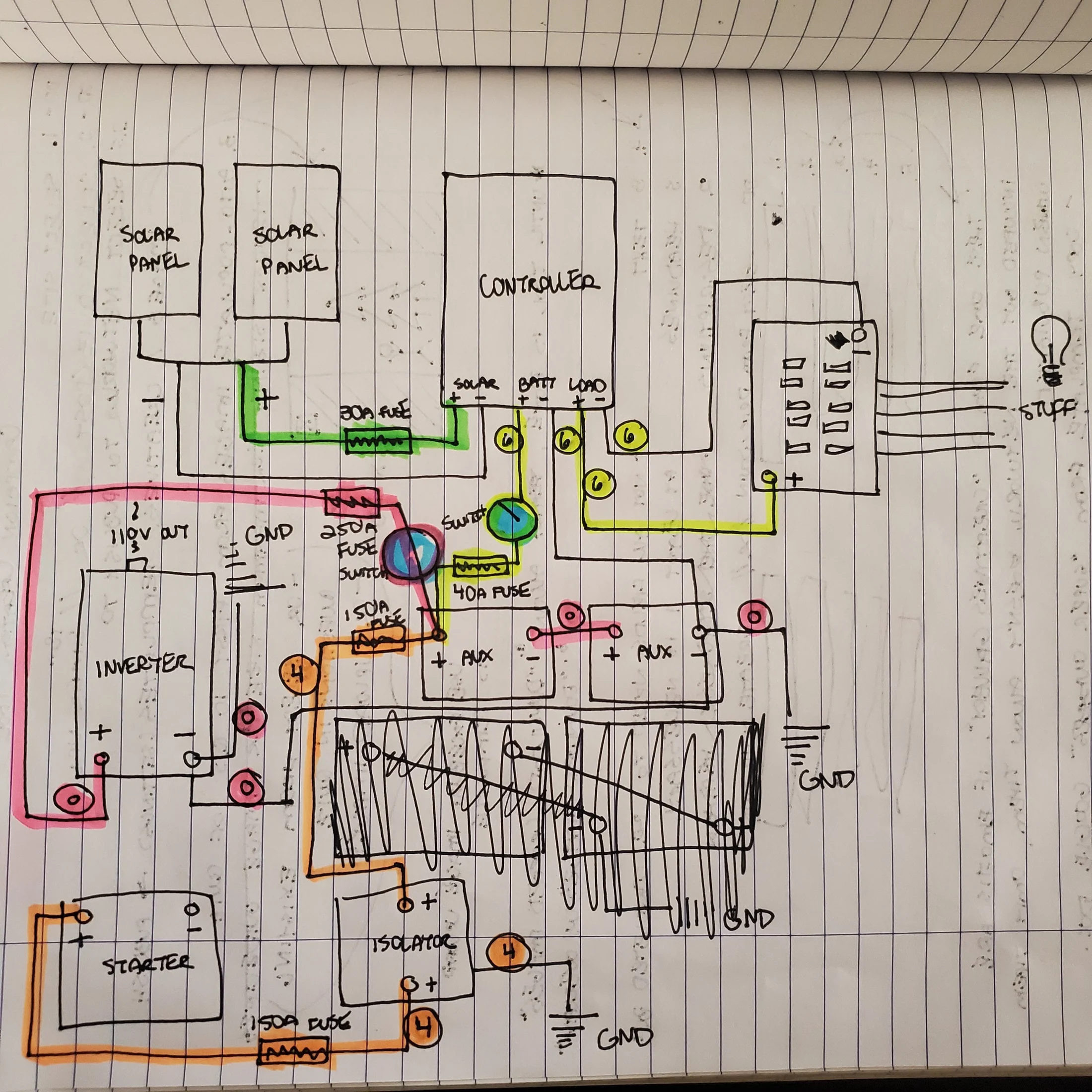 Hand-drawn electrical notebook diagram with colored connections between solar panels, controller, batteries and inverter.